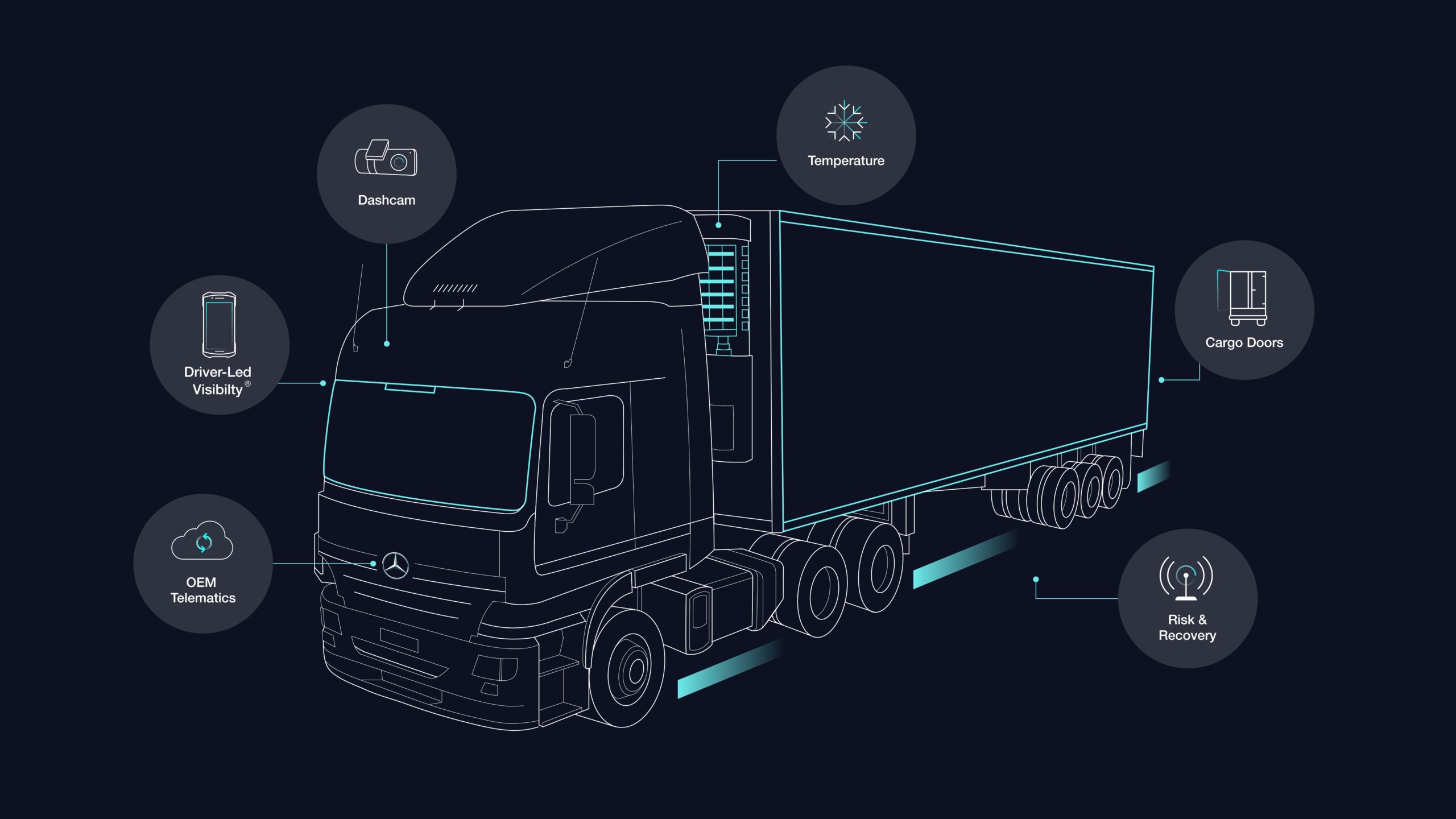truck telematics diagram